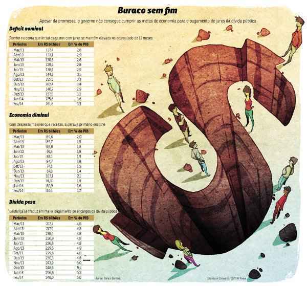 Clique para ver o gráfico ampliado (Danilson Carvalho/CB/D.A Press) Clique para ver o gráfico ampliado (Danilson Carvalho/CB/D.A Press)