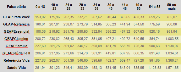 Tabela com redução de 13,55%