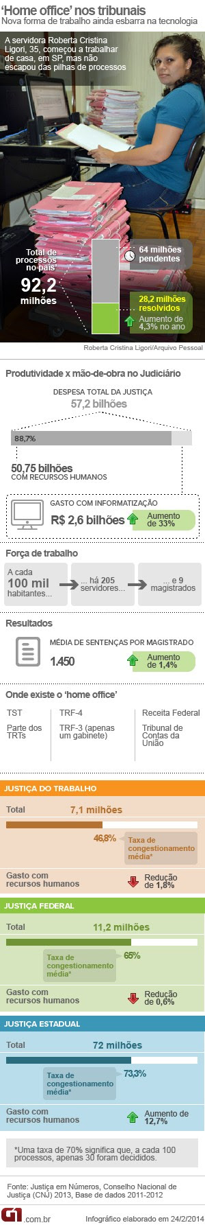 Arte home office (Foto: Arte/G1)